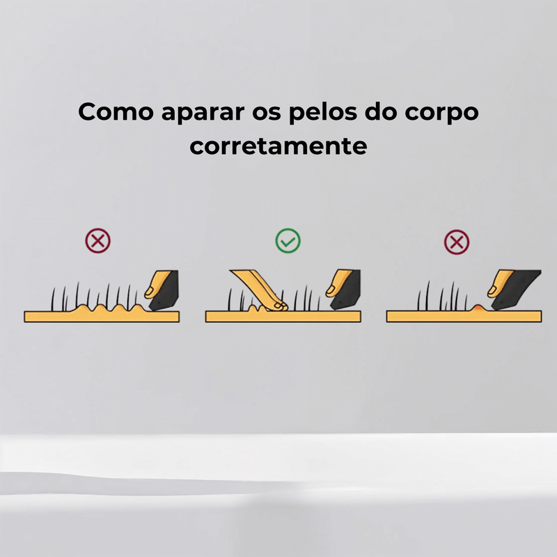 ZeroCut – Aparador Íntimo Anticorte